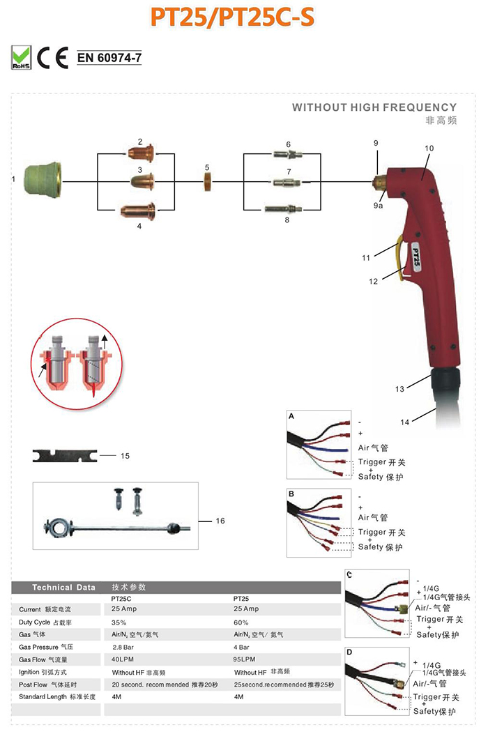 Plasma Cutting Torch
