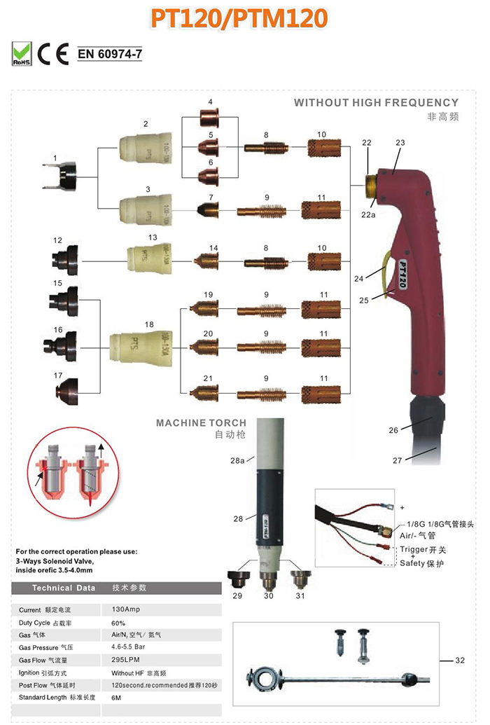 Plasma Cutting Torch