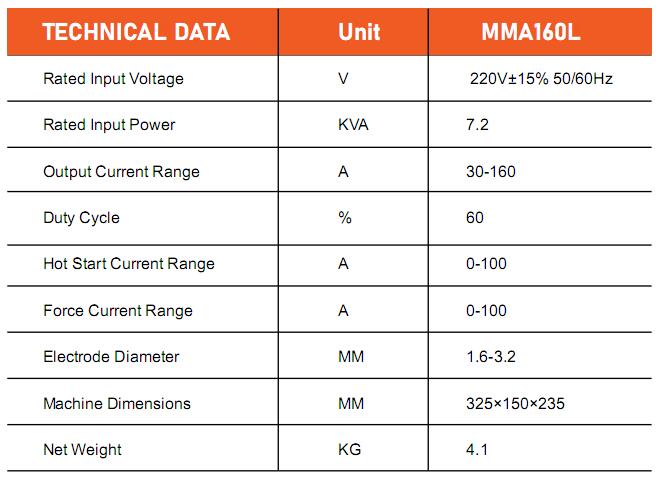 MMA160L