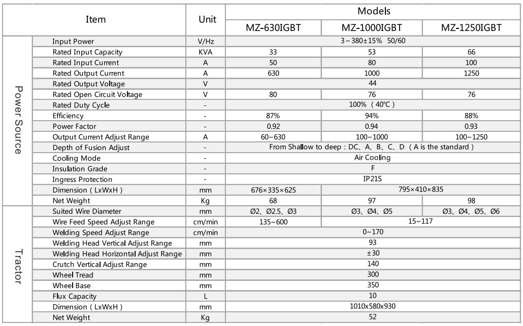 Inverter Automatic Submerged arc welding machine