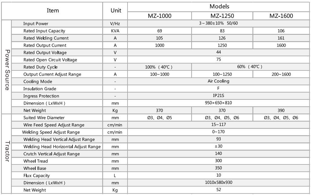 MZ-1000/1250/1600 Thyristor Controlled Automatic Submerged arc welding machine