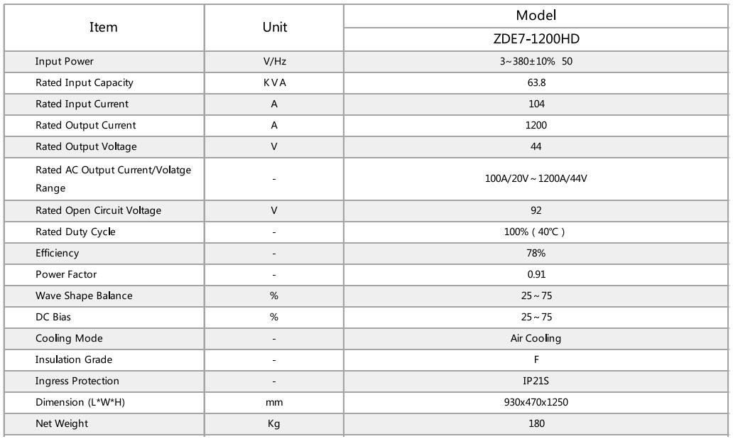 ZDE7-1200HD Inverter AC/DC Submerged Welding Power Source